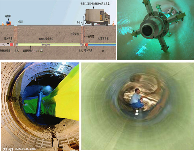 大英UV-CIPP内衬修复