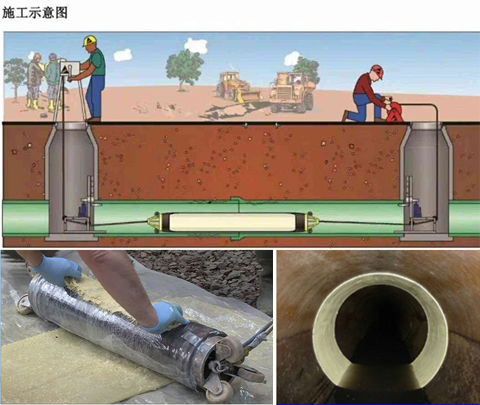 大英管道局部点状修复